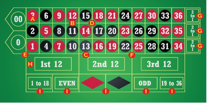 Roulette Là Gì? Tìm Hiểu Luật Chơi Roulette Chi Tiết Giới thiệu Roulette tại 789WIN